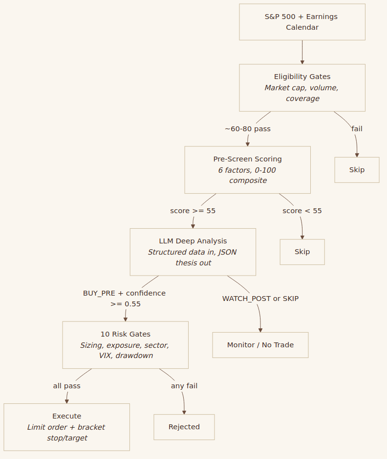 Trading bot pipeline diagram